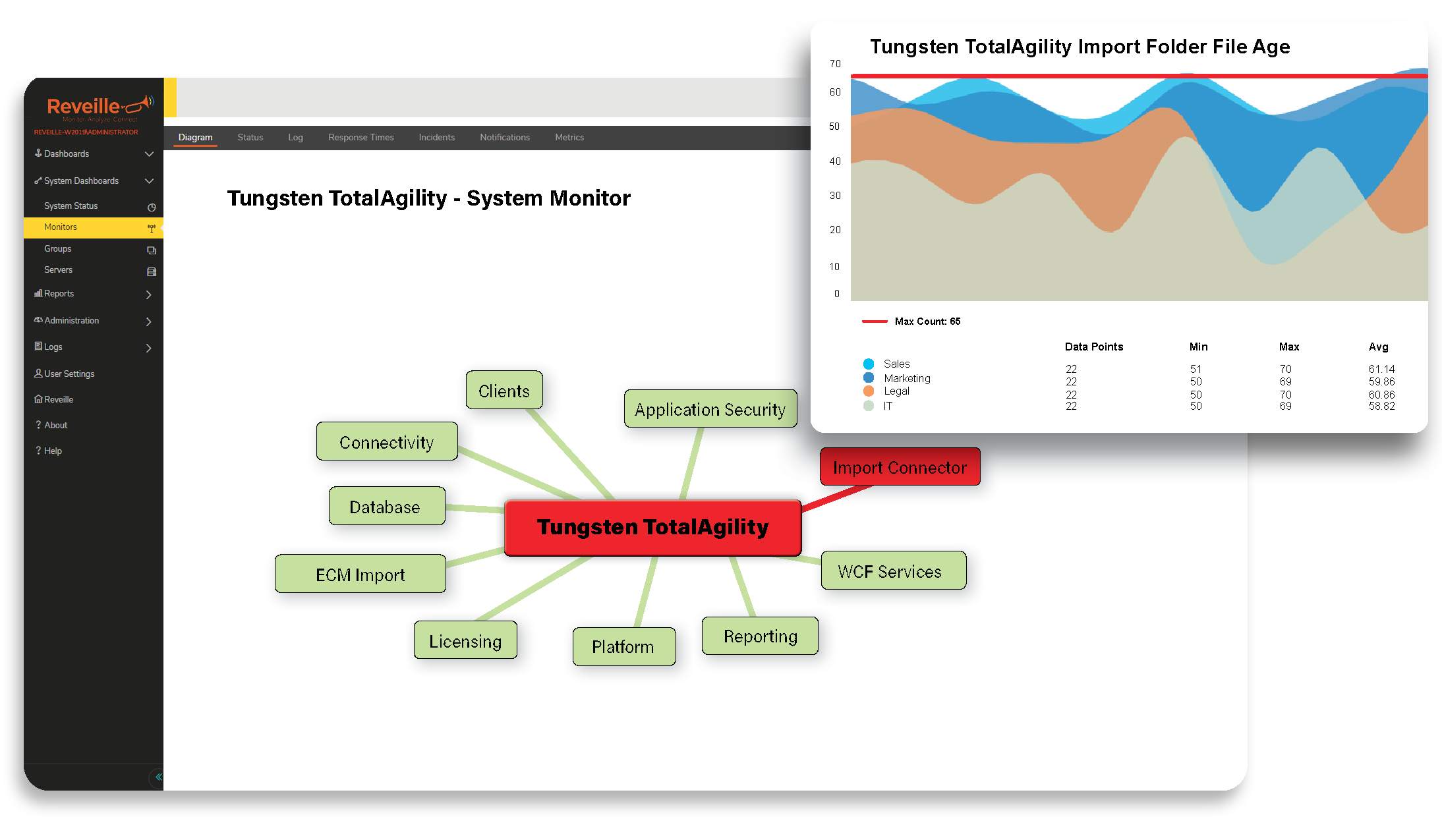 tungsten-totalagility-monitoring-and-management